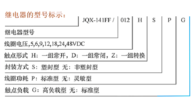 繼電器型號(hào)